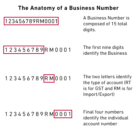 Business Number