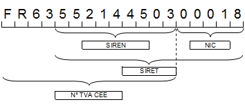 VAT number